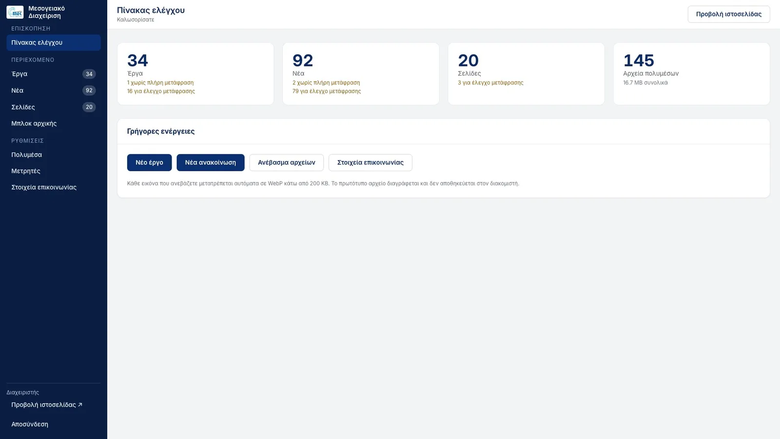 The admin dashboard, in Greek: a navy sidebar with sections for overview, content (projects 34, news 92, pages 20, homepage blocks) and settings (media, counters, contact details), and four cards with counts: 34 projects, 1 not fully translated and 16 awaiting a translation check; 92 news items, 2 and 79; 20 pages, 3 awaiting a check; and 145 media files totalling 16.7 MB; below them, quick actions for a new project, a new announcement, uploading files and contact details, with a note that every uploaded image becomes a WebP under 200 KB.