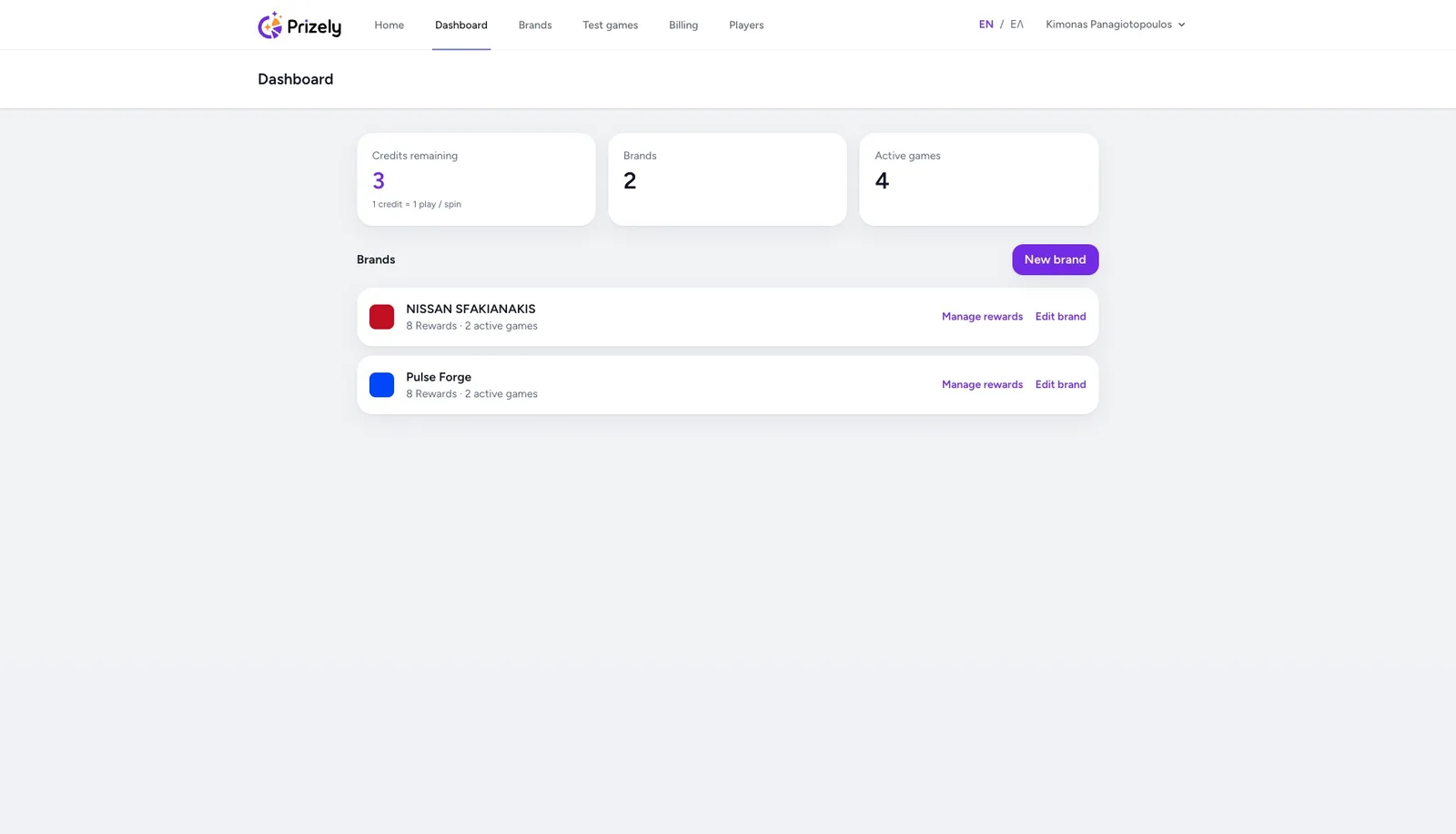 Prizely admin dashboard showing brand management and analytics