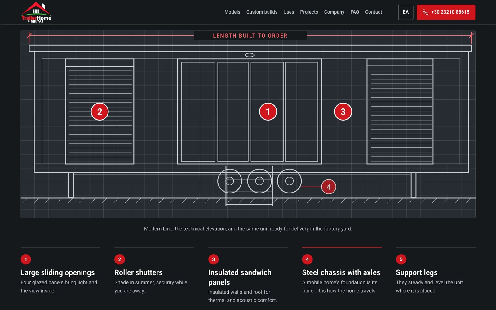 A white line drawing of the Modern Line on a dark grid, partly drawn, with numbered red markers on its openings and chassis, the dimension label "Length built to order" above it, and five numbered features listed underneath.